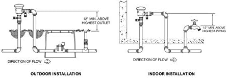 Zurn Wilkins 1-720A 1" 720A Pressure Vacuum Breaker Assembly