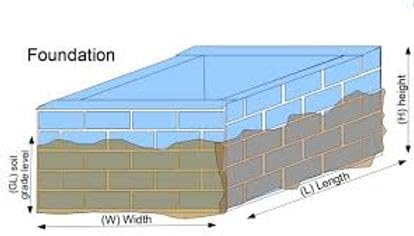 Foundation Coating – 5 Gallon Pail - Basement Wall Sealant & Waterproofing - Liquid Rubber Foundation Sealer for Concrete, Brick, Masonry, Metal & Wood - Heavy-Duty Foundation Leak Repair