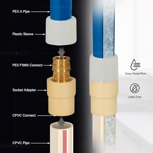 Midline Valve CSDQFG100-OM-5 1'' Expansion PEX x CPVC Adapter Pipe Fitting Brass (Pack Of 5), 1"-5 Pack