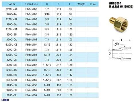 Legines Brass Pipe Fitting, 1/4" NPT Female to 1/4" NPT Male Adapter, 1200psi High Pressure (Pack of 2)