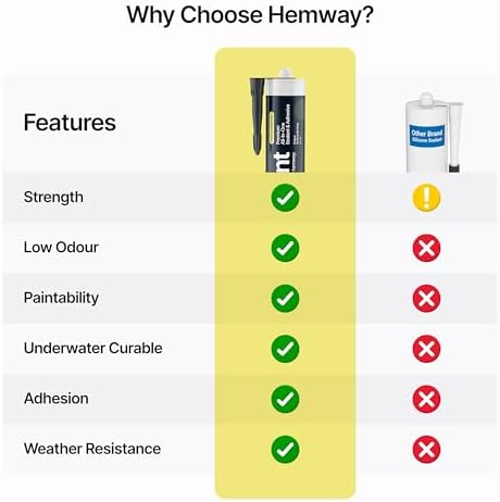 Hemway Kitchen & Bathroom Anthracite Gray Sealant & Adhesive 300ml 1 Pack