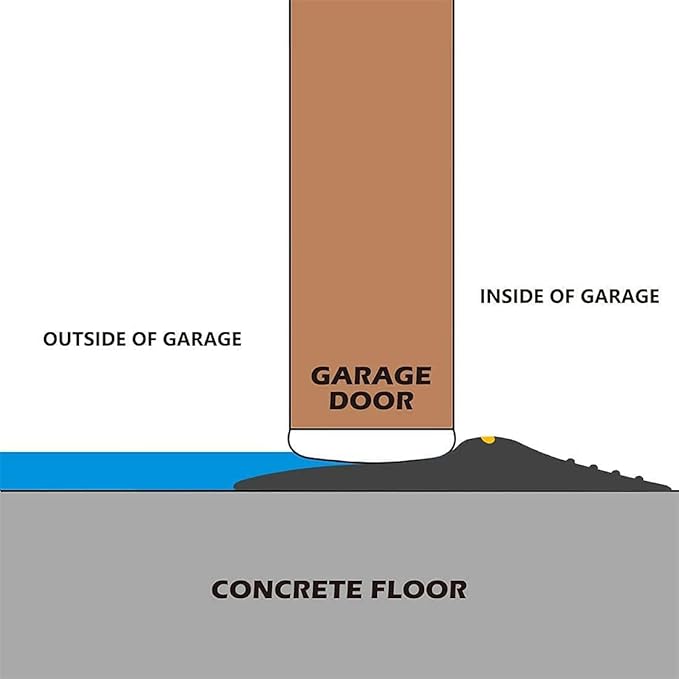 Papillon Garage Door Bottom Seal Strip, Weatherproof EPDM Rubber Threshold, Fits All Standard Doors, Easy for DIY Homeowners, No Adhesive (10Ft, Black)