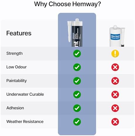 Hemway Construction Crystal Clear Sealant & Adhesive - 300ml 1 Pack