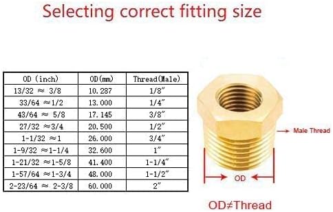 Joywayus Brass Reducing Hex Bushing 1/4" NPT Male to 1/8" NPT Female Pipe Fitting Reducer Adapter(Pack of 5)