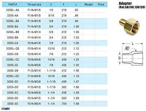 Legines Brass Pipe Fitting, NPT Adapter 3/4" Female to 1/2" Male Reducing Adaptor 1200psi High Pressure (Pack of 2)