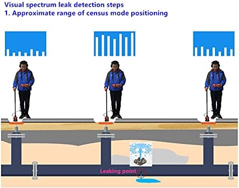 PQWT L4000 Underground Water Leak Detectors Indoor Outdoor Wall Water Pipe Detector Machine Multi Sensor Acoustic Pipeline Leakage Detection Kit Noise Reduction Headphone Smart Touchscreen Carry Case