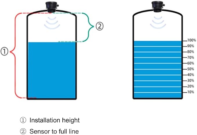 TLC2206 Tuya Smart Life Mobile APP Wireless WiFi Remote Ultrasonic Contactless Indoor Waterproof IP67 Liquid Water Oil Fuel Level Tank Monitor Sensor Controller Automatic Alarm Indicator