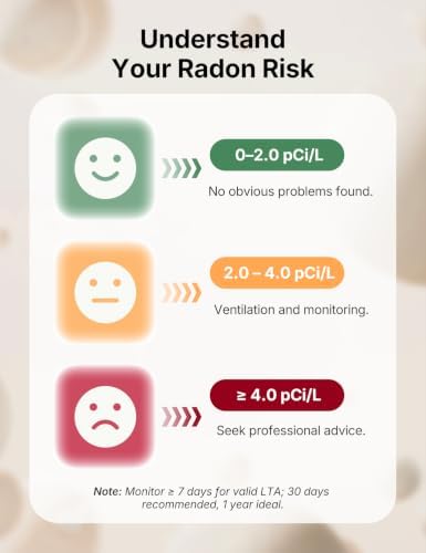 X-Sense Wi-Fi Radon Detector for Home with APP Notification, Model XR0A-iR
