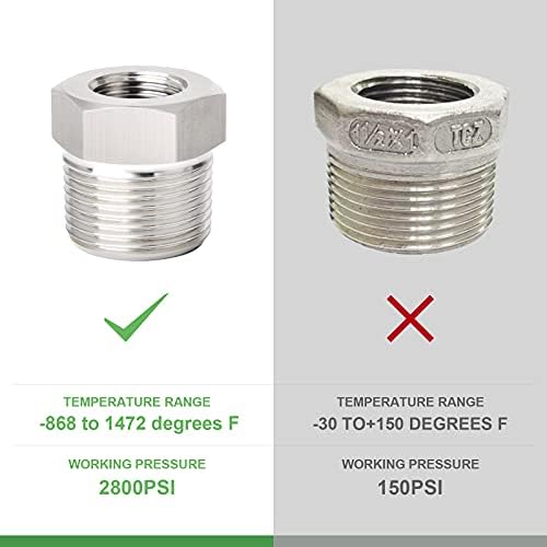TAISHER 5PCS Forging of 304 Stainless Steel Reducer Hex Bushing, 1/4" Male NPT to 1/8" Female NPT, Reducing Forging Pipe Adapter Fitting