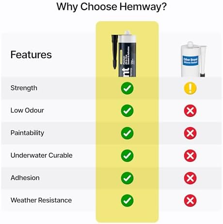 Hemway Kitchen & Bathroom Jet Black Sealant & Adhesive - 300ml 1 Pack