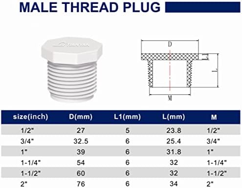 10pcs 0.75Inch PVC Cleanout Plug Male Threaded Drain Cap Coupling Adapter for PVC Pipe Pressure Fitting Schedule 40 NPT Thread Water Pipe closing (3/4", 10)