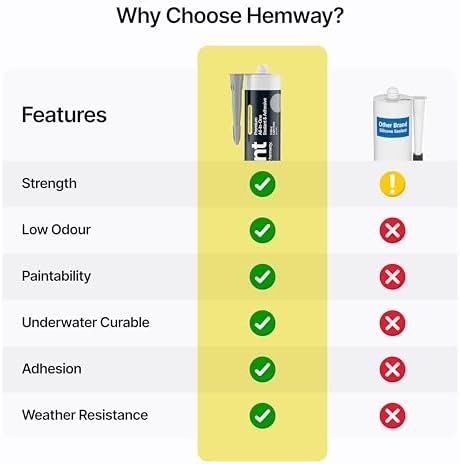 Hemway Kitchen & Bathroom Light Gray Sealant & Adhesive - 300ml 1 Pack