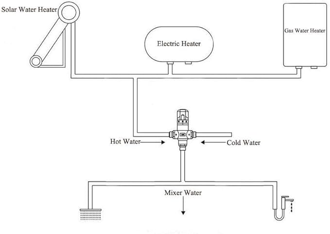 3-Way Thermostatic Mixing Valve, DN15 Temperature Control Bathroom Faucet and Shower Water Mixer Valve G1/2 NPS Male Connections,Chrome…