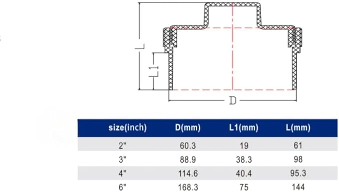 4 Inch PVC DWV Female Sewer Cleanout Cap Adapter with Plug Fitting,for Schedule 40 PVC Drainage Piping System White (4 Inch)