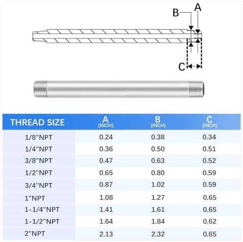ChillWaves 304 Stainless Steel Pipe Fitting, Nipple Cast Pipe 1-1/4" NPT Male x 1-1/4" NPT Male Thread 16" Length(400MM)(1-PACK)