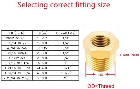 Joywayus Brass Reducing Hex Bushing 1/2" NPT Female x 3/4" G Male