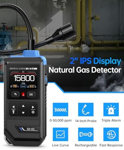 FNIRSI GD-02 Natural Gas Detector for Home, RV & Kitchen, 3 Alarm Modes