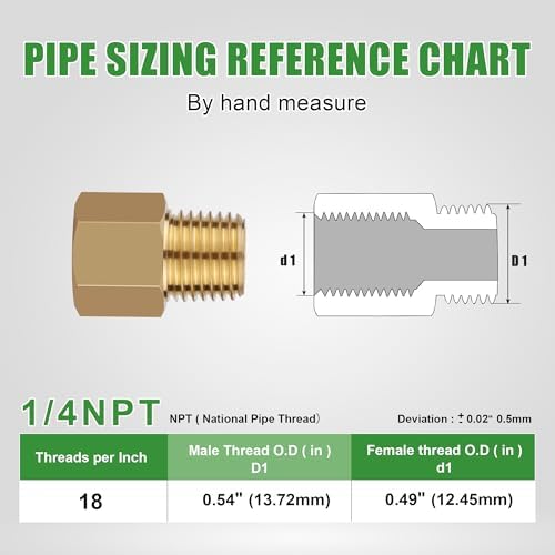 5PCS Brass Pipe Fittings Adapter,1/4" NPT Male to 1/4" NPT Female