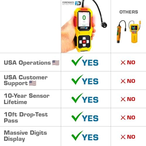 Sewer Leak Detector | 10ft Drop Test Pass | Upgraded 10-Year Sensor Life | Version 2.0 |