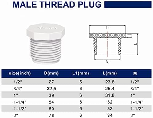 10pcs 1 Inch PVC Cleanout Plug Male Threaded Drain End Cap Couplin Adaptor for PVC Pipe Pressure Fitting Schedule 40 NPT Threads Water Pipe closing (1", 10)