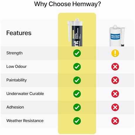 Hemway Kitchen & Bathroom Crystal Clear Sealant & Adhesive - 300ml 1 Pack