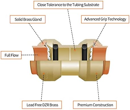 6 Pack Push-to-Connect Plumbing Fittings, 1/2" Pushfit Straight Fittings with Disconnect Clip for Copper, PEX, CPVC Pipe