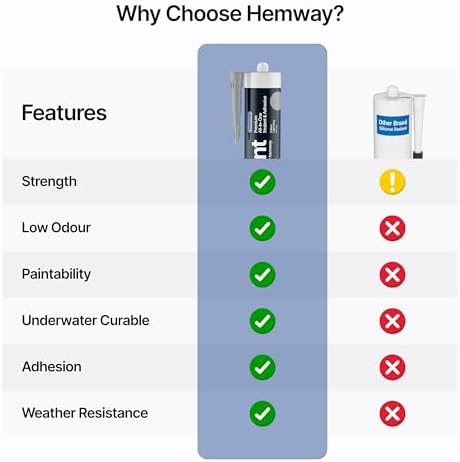 Hemway Construction Light Gray Sealant & Adhesive - 300ml 1 Pack