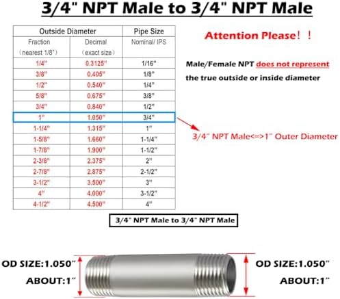 Beduan Stainless 3/4 NPT Male Threaded 2" Length Nipple Pipe Fitting