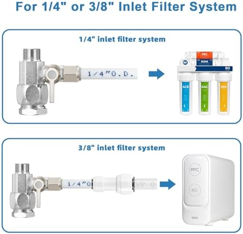 Feed Water Adapter - 1/4" Quick Connect for RO Filter,Refrigerator,Icemaker