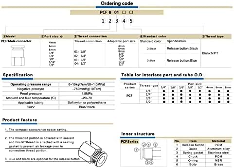 1/8 Female Npt Push to Connect Fittings,CEKER 12MM x 1/8" NPT Female Thread Air Fittings 12MM Quick Connect Air Lines Fittings Pneumatic Tubing Fitting Push in Connector 2Packs
