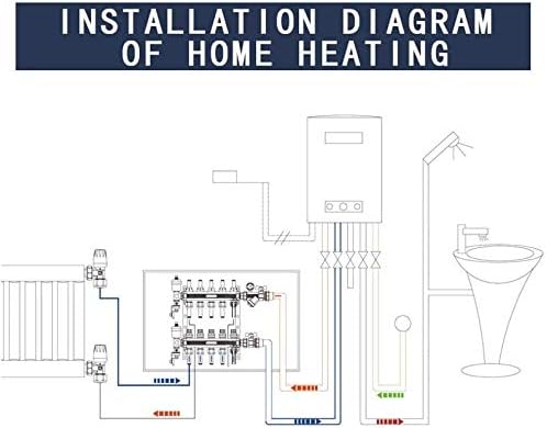 AB 8 Loops Pex/Radiant Manifold, ½ Inch Compatible Outlets, Up to 1.4 GPM Flow Valve for Hydronic Radiant Floor Heating(1/2" Connectors Included)