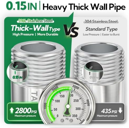 TAISHER 2Pcs 316 Thickened Nipple Cast Pipe,1/4" NPT Male, 2" Length