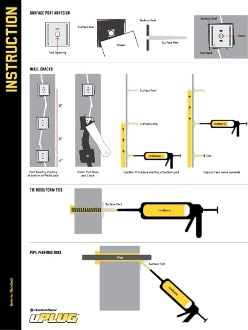 uPlug DIY Foundation Crack Repair Kit (10-FT) – Foam Filler & Injection Sealant for Concrete Walls
