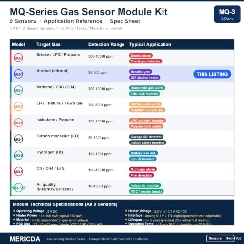 MQ-3 Alcohol Vapour Sensor Module, 5V AO + DO Output (2 Pcs)