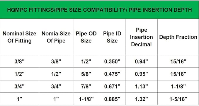 HQMPC 1" Pex fitting Push Fit Plumbing Tee, Push-to-Connect Plumbing Fittings, Brass Pipe Connector T Fittings for Copper, PEX, CPVC, No Pb (2pcs, 1 Inch(1"))