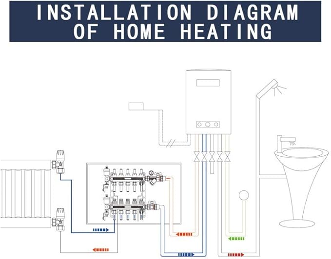 AB 2 Loop PEX/Radiant Manifold, 1/2 Inch Compatible Outlets, Up to 1.4 GPM Flow Valve for Hydronic Radiant Floor Heating(1/2" Connectors Included)