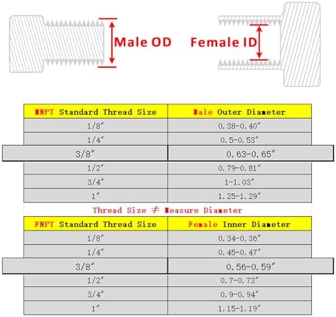 Forged Reducer Adapter Fitting - Stainless Steel 304 Reducing Pipe Connector, 3/8" NPT Female x 3/8" NPT Male (pack of 2)