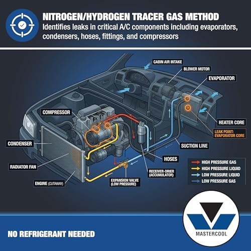 Mastercool 53551 Automotive A/C Tracer Gas Leak Detection Kit, 95% Nitrogen / 5% Hydrogen System, Includes 55975 IntellaSense III Detector, R134a & R1234yf Compatible