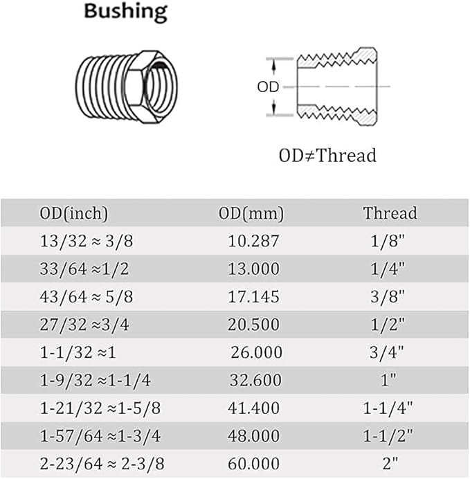 Joywayus Stainless Steel Hex Head Bushing Reducer Pipe Fitting 1/2 NPT Male × 3/8 NPT Female (Pack of 2)