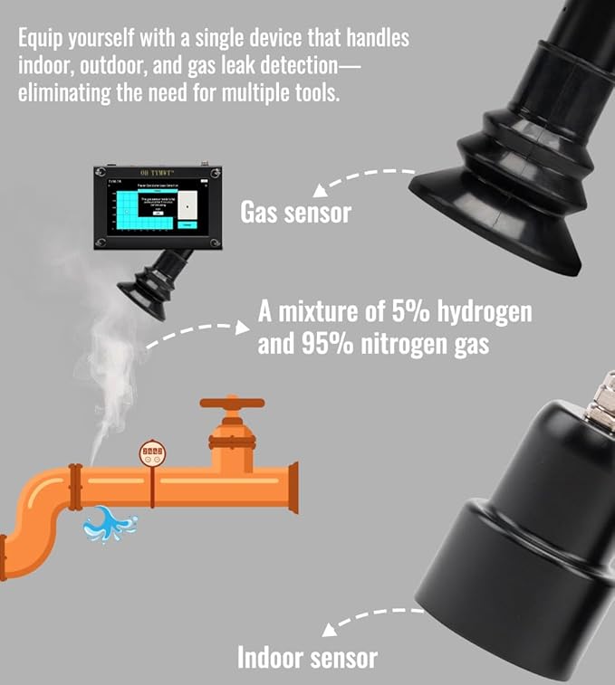 TYM-7A Multi-Mode Water Leak Finder - Smart AI + Tracer Gas Detection, Adjustable Frequency for Pressurized Pipes