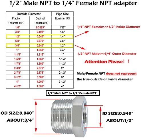 Beduan 304 SS Reducer Hex Bushing 1/2 Male to 1/4 Female NPT Reducing 5PCS