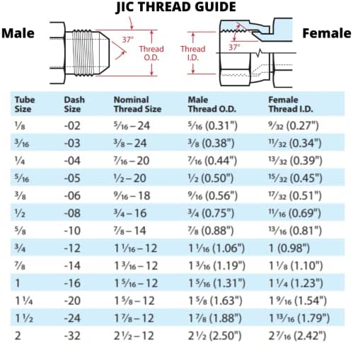 5/16" JIC 37 Male x 3/8" NPTF Male Pipe Steel Adapter Flared Tube Fitting Pipe Connector 2404-05-06