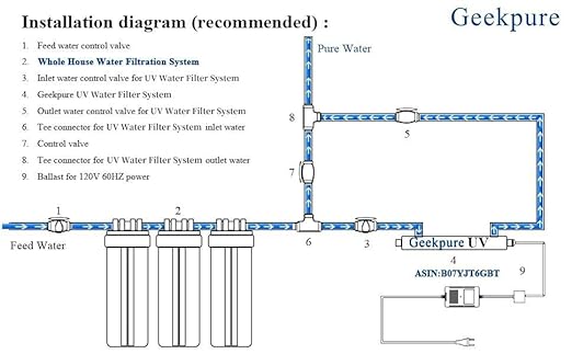 Geekpure 20 Inch Clear Whole House Water Filter Housing - 1" NPT Brass Port (1)