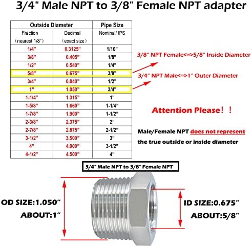 Beduan 304 SS Reducer Hex Bushing 3/4 Male to 3/8 Female NPT Reducing 3PCS