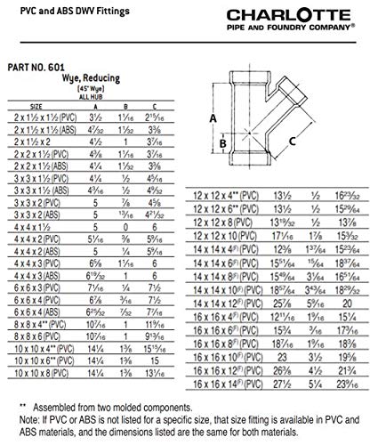 Charlotte Pipe 2" X 1-1/2" X 1-1/2" Wye Pipe Fitting - Reducing (Hub x Hub) Schedule 40 ABS DWV (Drain, Waste and Vent) Durable and Easy to Install for Home or Industrial Use (Single Unit)