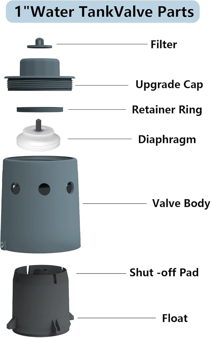 Water Tank Float Valve, One-inch Valve,Used to Control Water Level, Sturdy Nylon Resin Sink Float Valve, Used in Water Storage Tanks, Livestock Sinks, Fish Ponds, Etc.