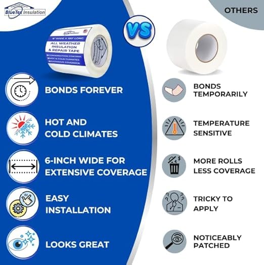 BlueTex Insulationㅤ 6" Wide x 180' Long White Vapor Barrier Seam Tape - 1 Roll Waterproofing and Great for Crawlspaces, Insulation Repair, Underlayment Seams, Metal Building Insulation Seams