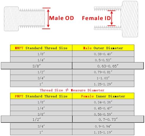 Forged Reducer Adapter Fitting - Stainless Steel 304 Reducing Pipe Connector, 1/2" NPT Female x 3/8" NPT Male (pack of 2)