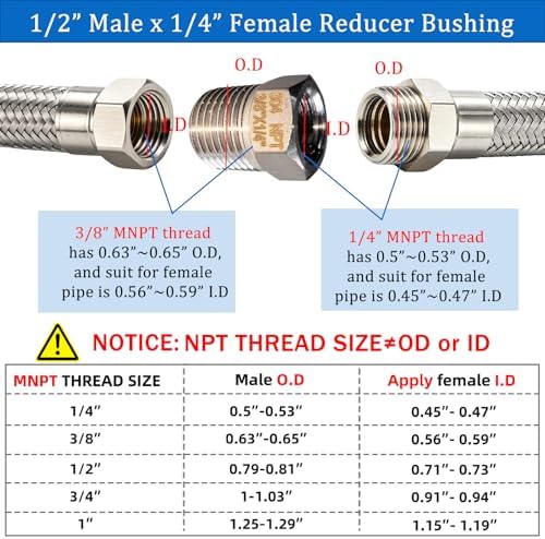 2 Pcs Stainless Steel Bushing 3/8" Male to 1/4" Female, 3/8" to 1/4" NPT Adapter Hex Stainless Steel Reducing Pipe Adapter Fitting Stainless Steel Fitting Pipe Hose Tube Adapter Convert