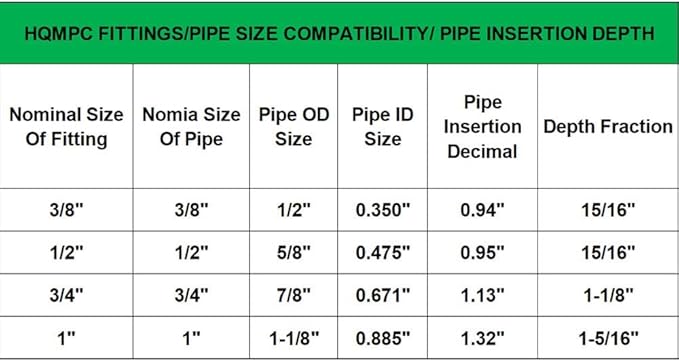 HQMPC Pex Fitting 1" Inch Push Fit Elbow 90-Degree -push to connect elbow Push-to-Connect Plumbing Fitting for Copper, PEX, CPVC (6 Sets, 1")